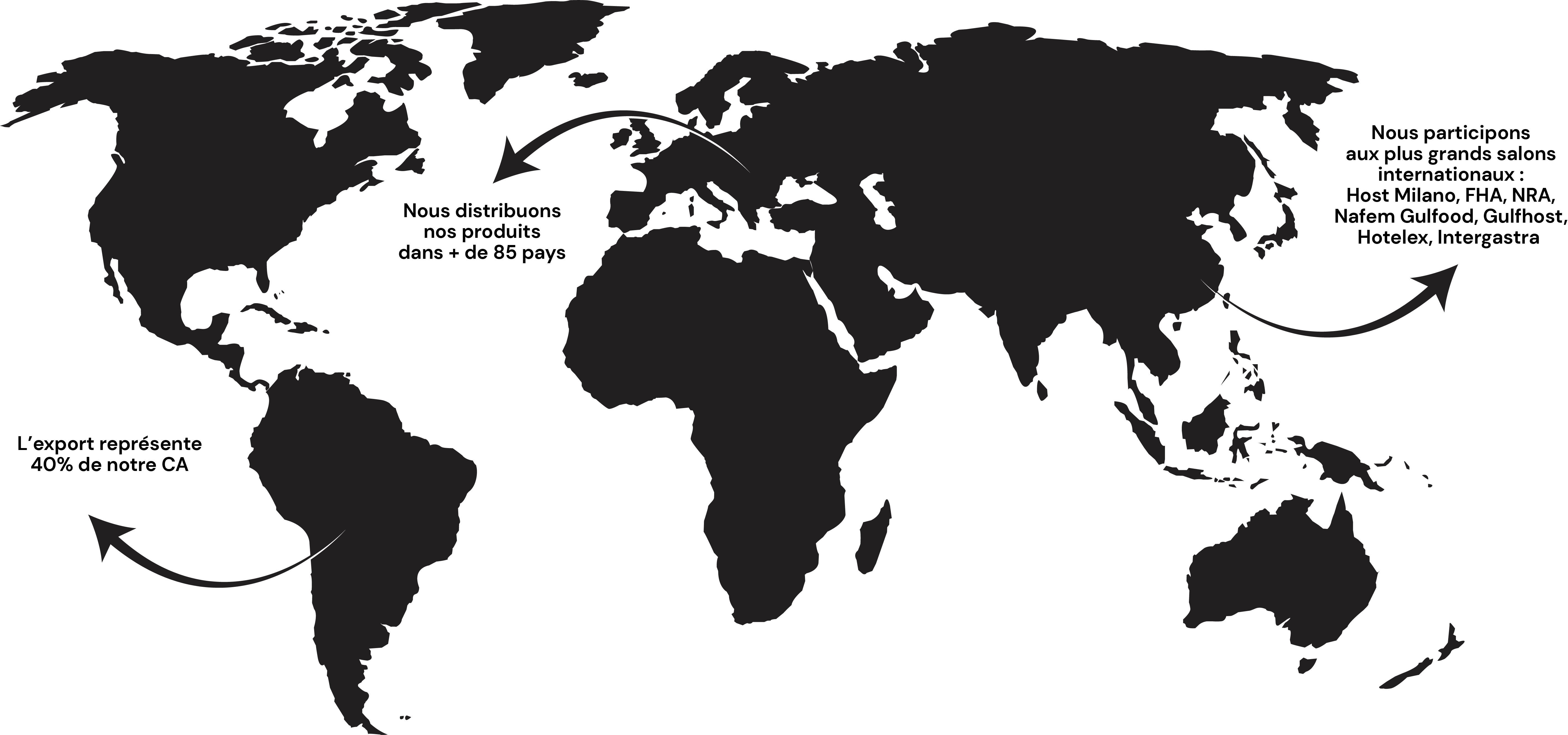 L'international L'international